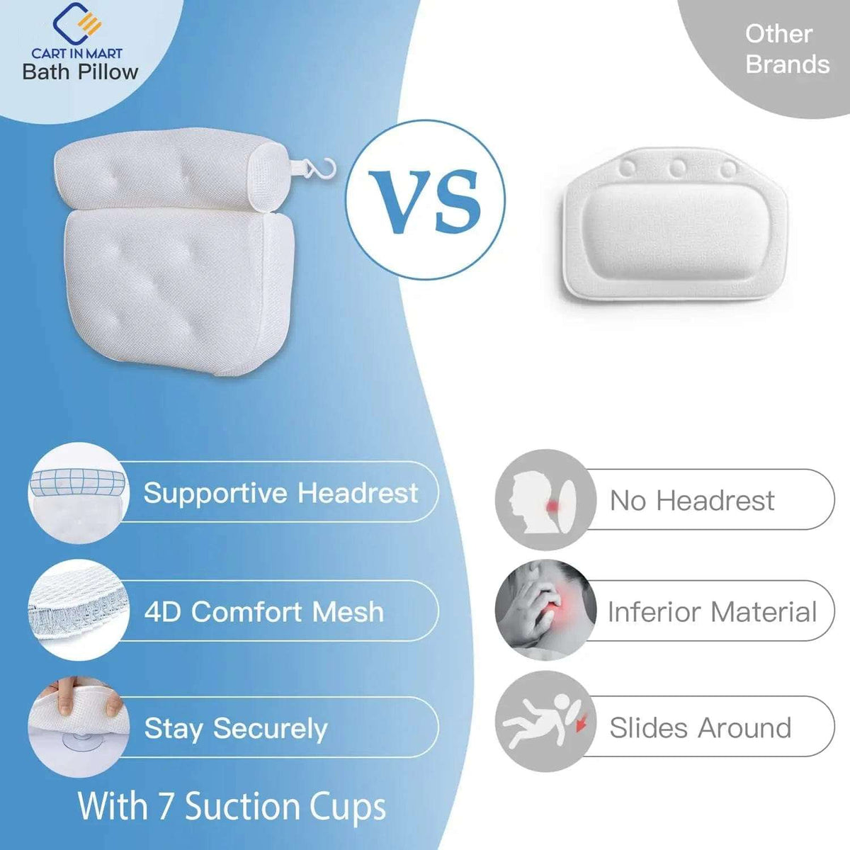Cart In Mart BathTub Pillow 4D Mesh Bath Pillow Head Rest With Gel Eye Mask