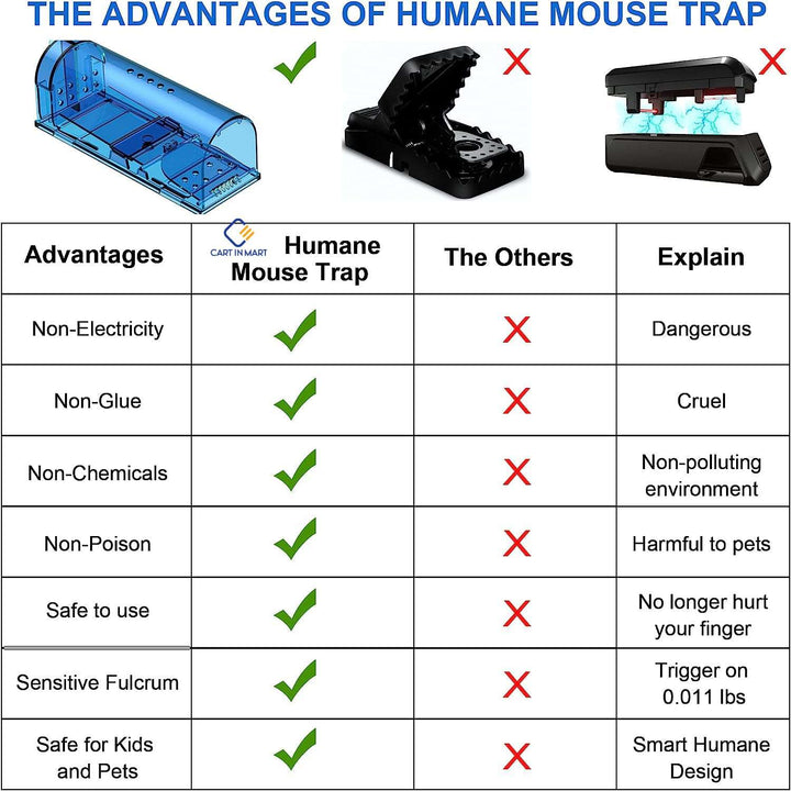 4 Pack Small Humane No Kill Mouse Traps - Blue